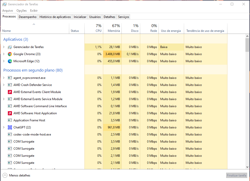 Gerenciador de Tarefas do Windows 11 mostrando uso de CPU, memória e disco